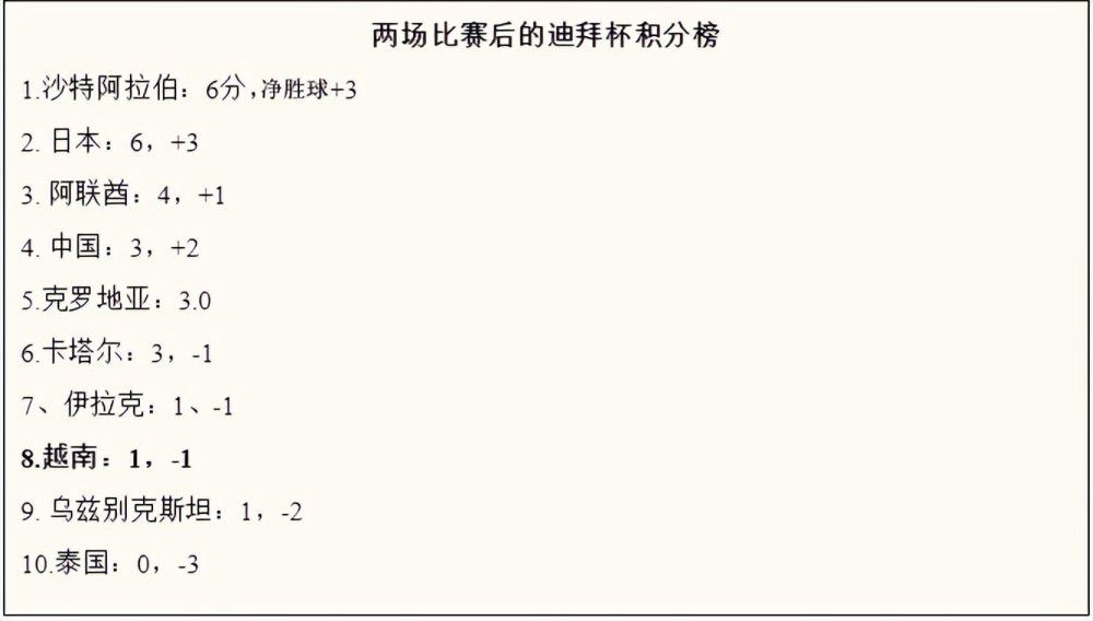 北京时间12月14日01:45，欧冠小组赛第六轮曼城挑战贝尔格莱德红星的比赛，上半场努内斯助攻20岁小将汉密尔顿爆射破门，半场结束，曼城客场1-0贝尔格莱德红星。